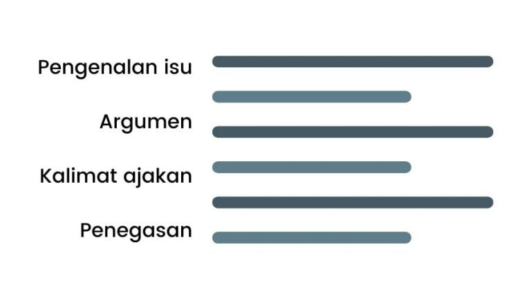 Definisi, Struktur & Contoh Teks Persuasi Iklan (Advertensi)