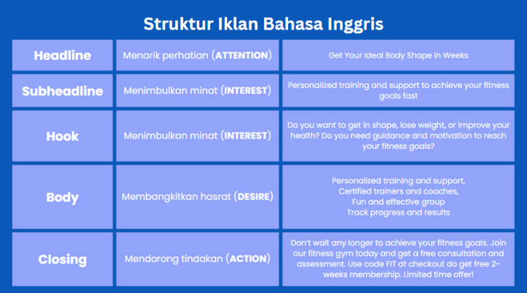 Contoh Iklan Bahasa Inggris Beserta Struktur, Arti, Gambar