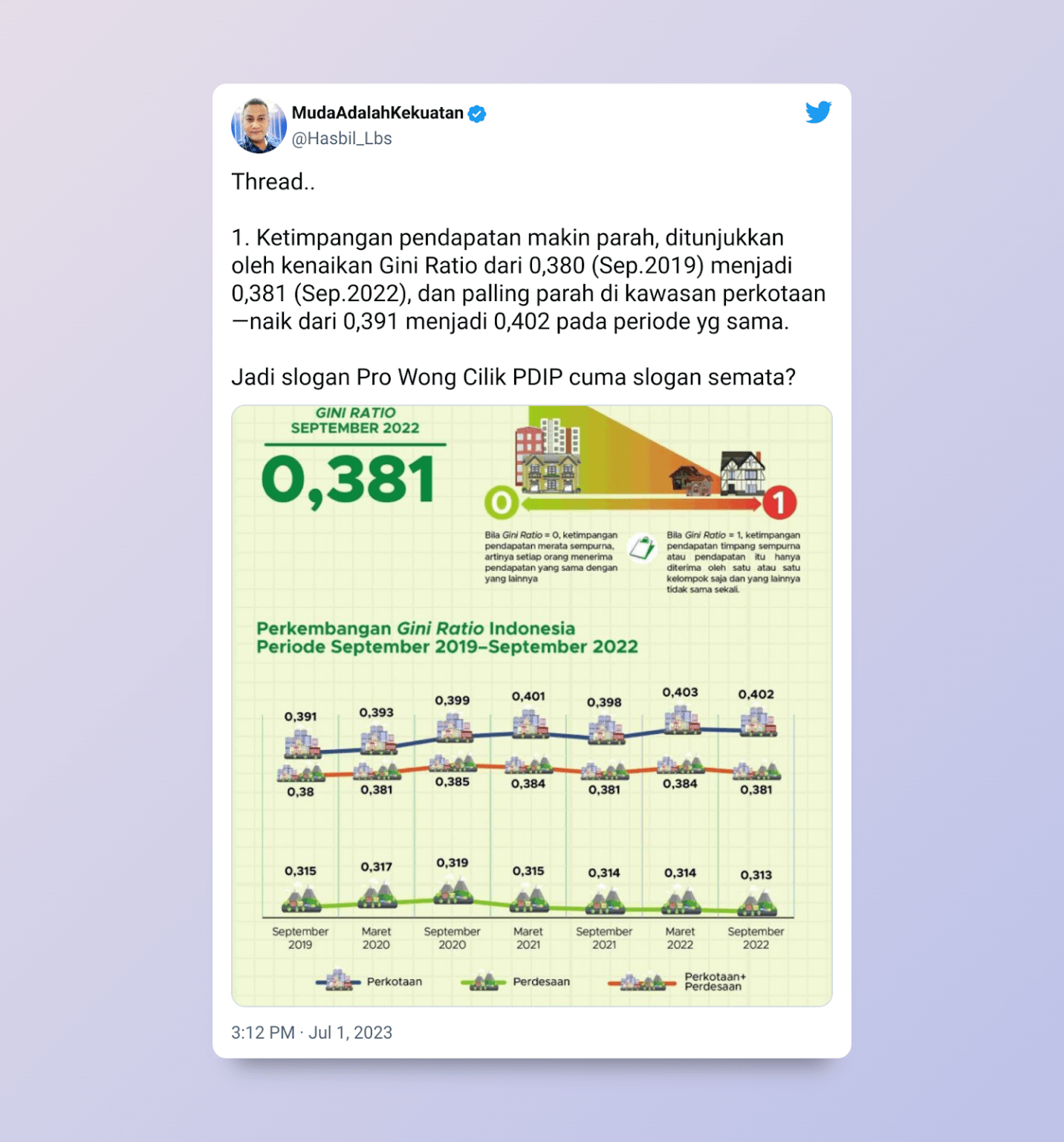 10 Strategi Kampanye Politik Menggunakan Media Sosial