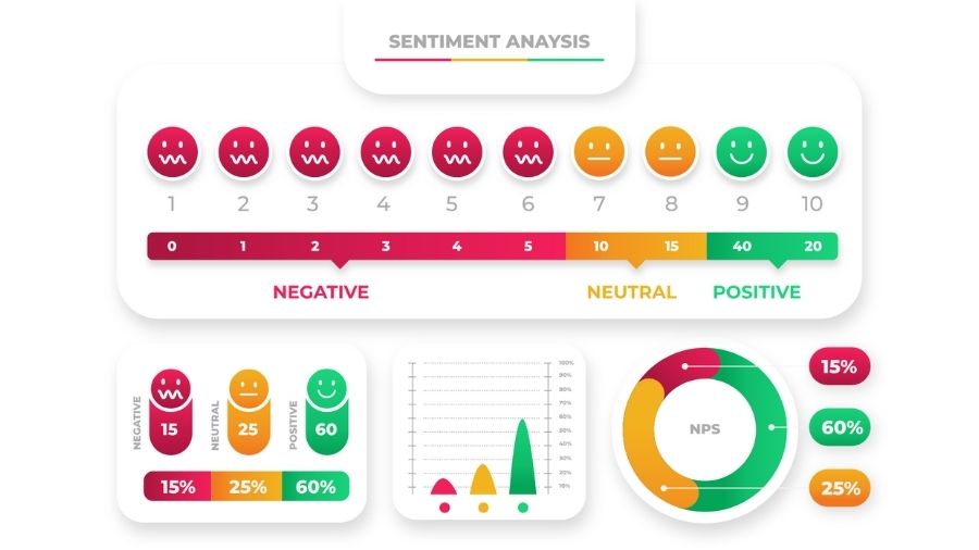 apa itu brand sentiment