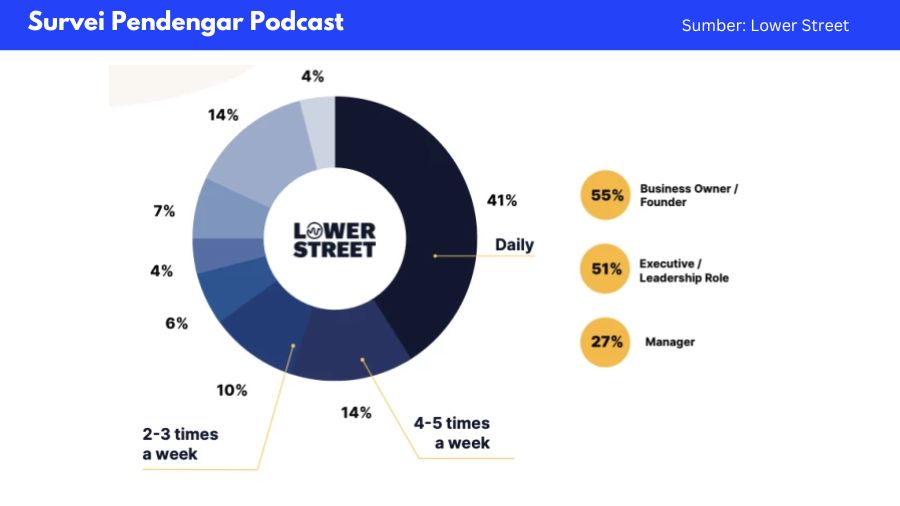 podcast untuk bisnis