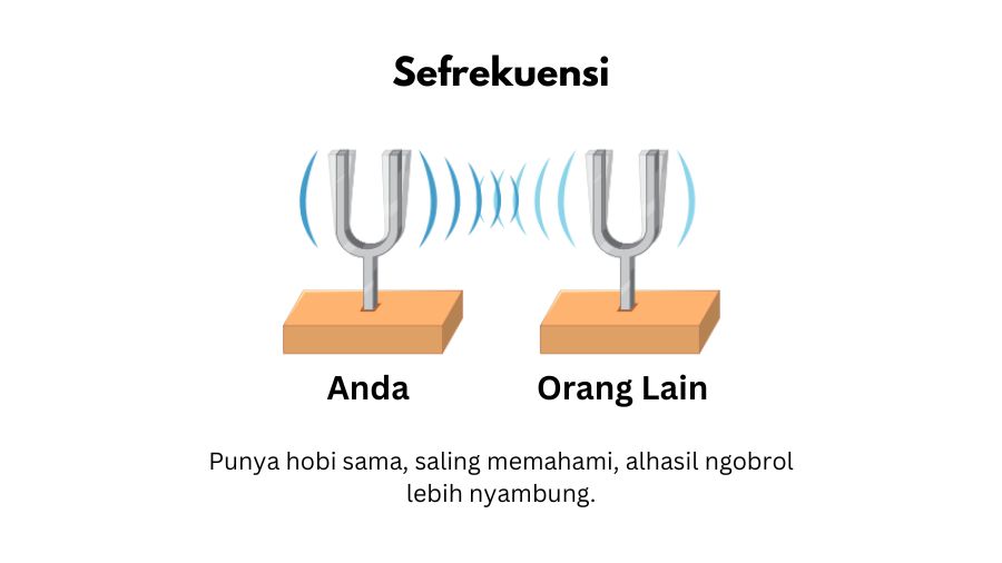 resonansi dalam hubungan interpersonal