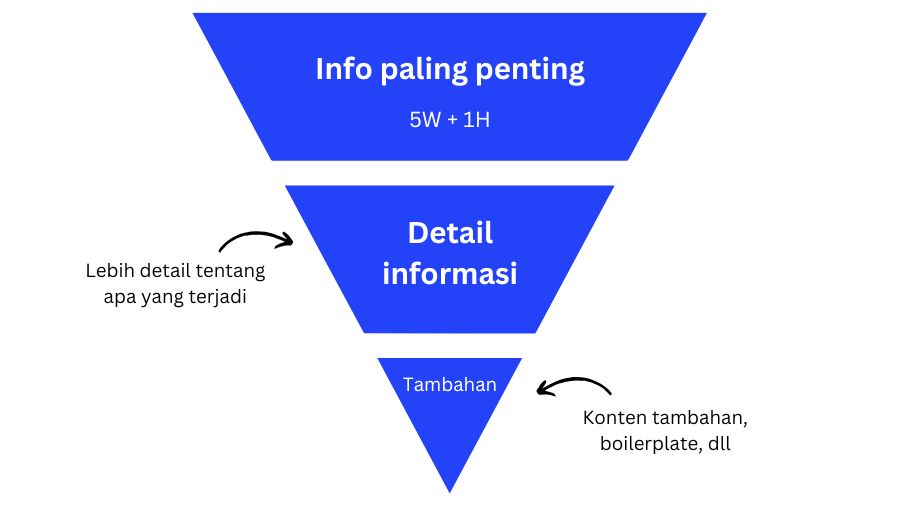 cara meningkatkan pembaca press release