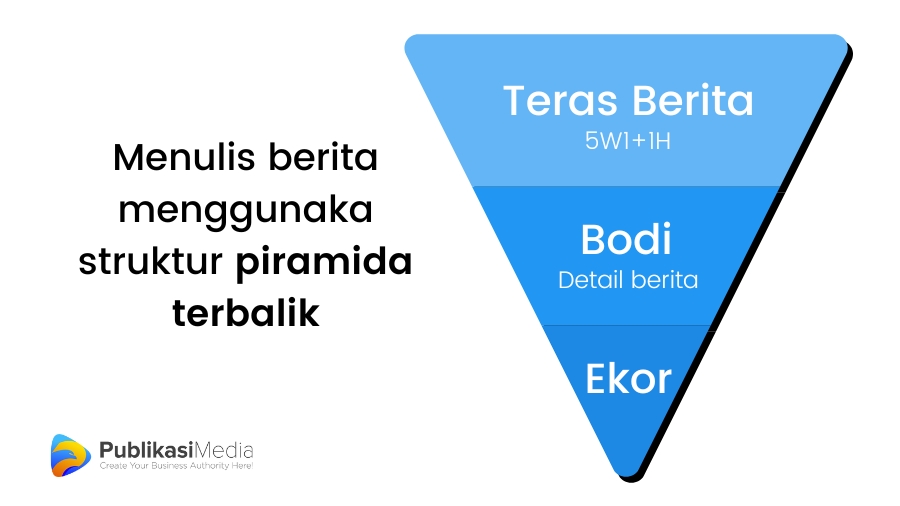 struktur berita
