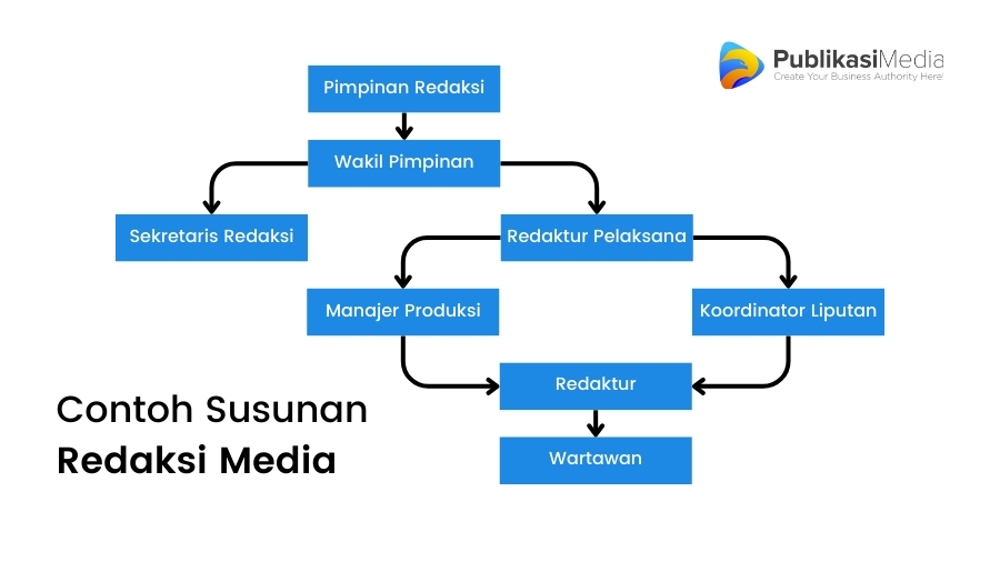 susunan redaksi adalah