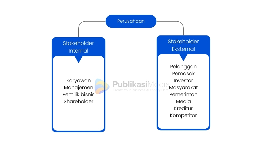 stakeholder internal dan eksternal